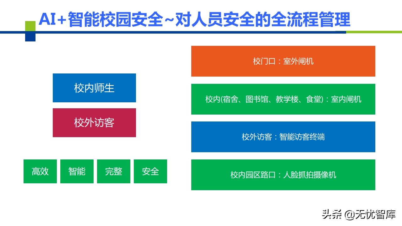 AI+智慧校园建设解决方案（附PPT全文）