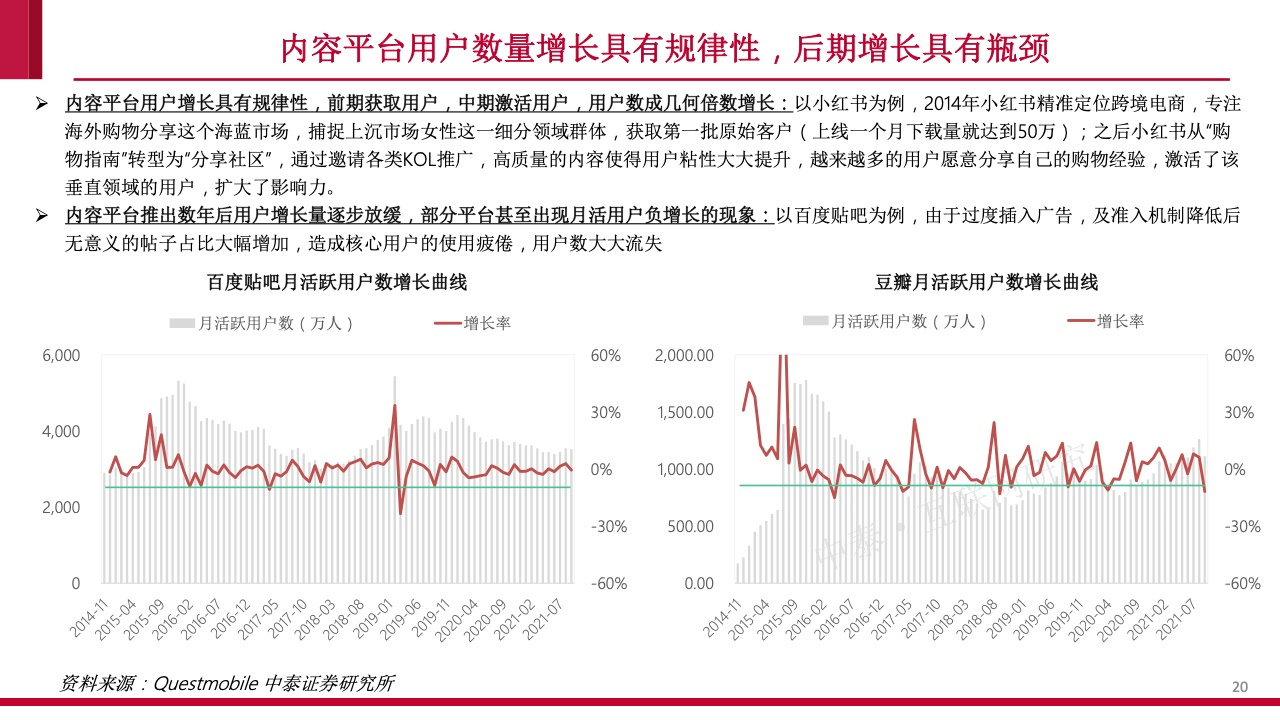 内容社区84页研究框架