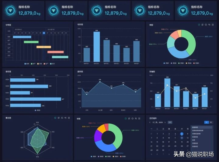 这才叫团队管理，你那只是瞎指挥（附管理工具+实用书籍）