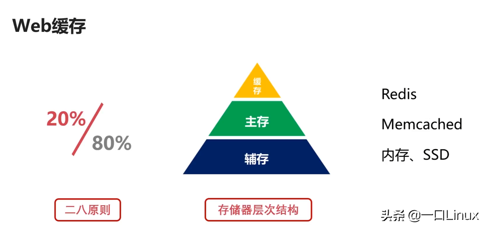 计算机网络知识点全面总结（这也太全了吧！）