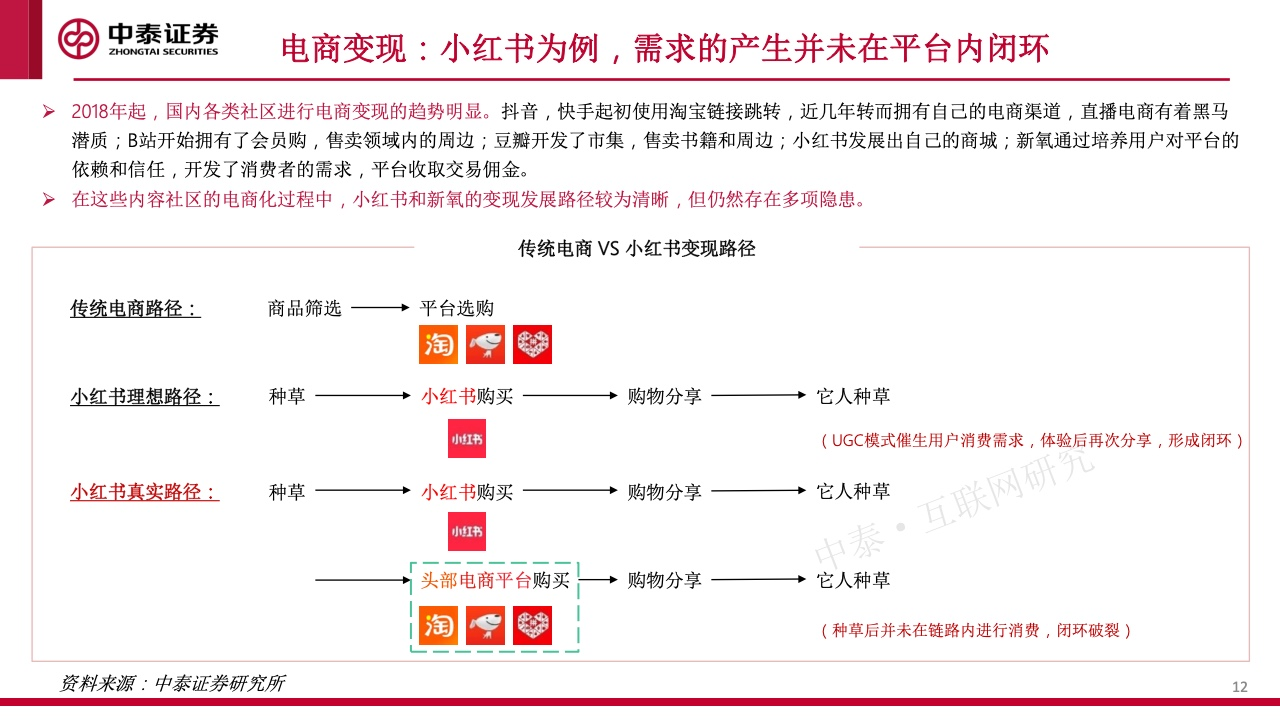 内容社区84页研究框架