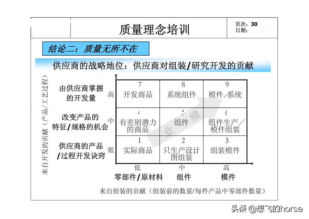 精品：全员质量意识培训课件