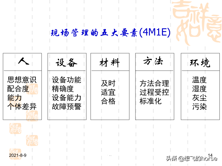 干货分享：现场改善与生产效率提升方案（72页PPT）