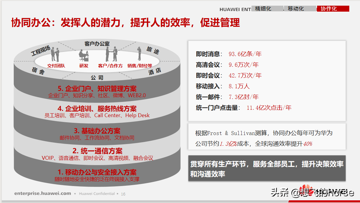 华为敏捷制造解决方案