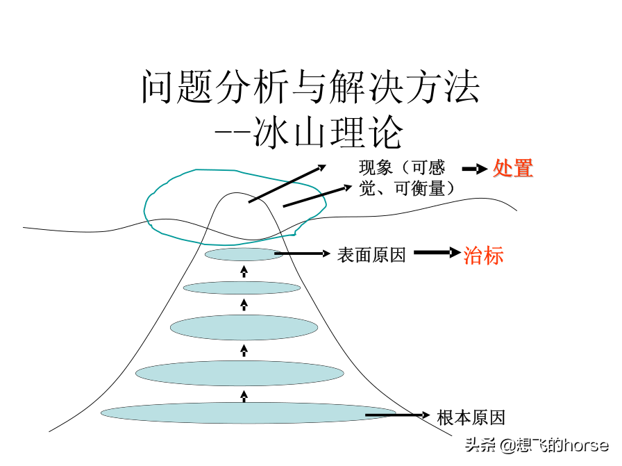 分享：制造型企业生产计划与进度管理能力提升训练（125页）