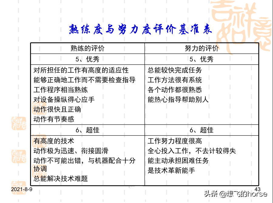 干货分享：现场改善与生产效率提升方案（72页PPT）