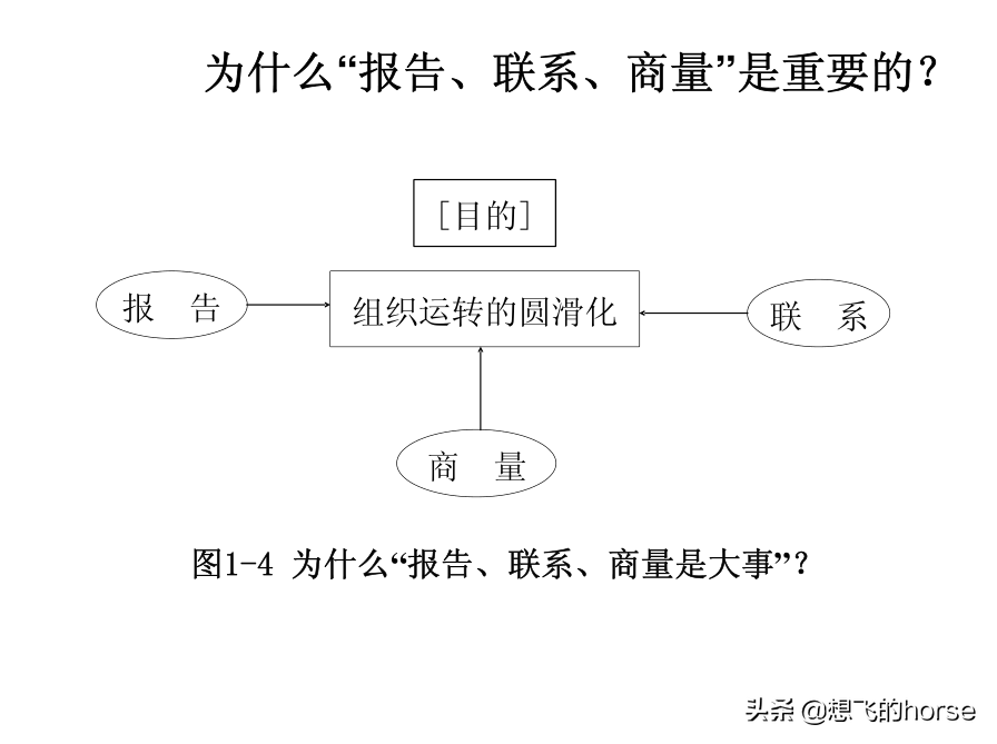 分享：制造型企业生产计划与进度管理能力提升训练（125页）