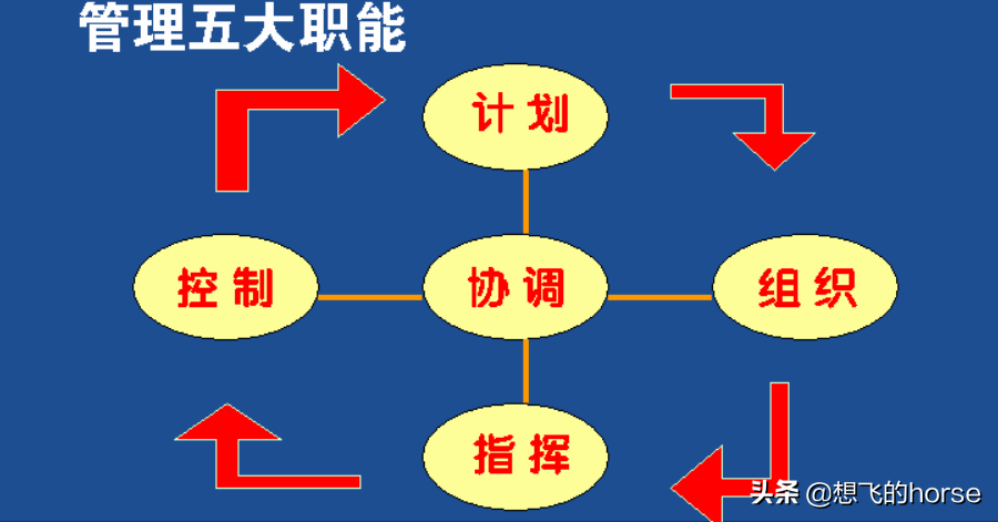 分享：制造型企业生产计划与进度管理能力提升训练（125页）