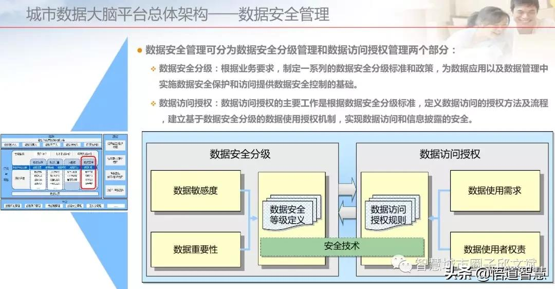 城市数据大脑平台架构方案(ppt)