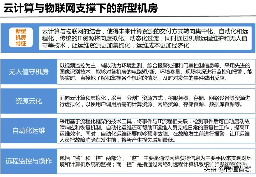 IT运维管理平台架构规划方案(ppt)