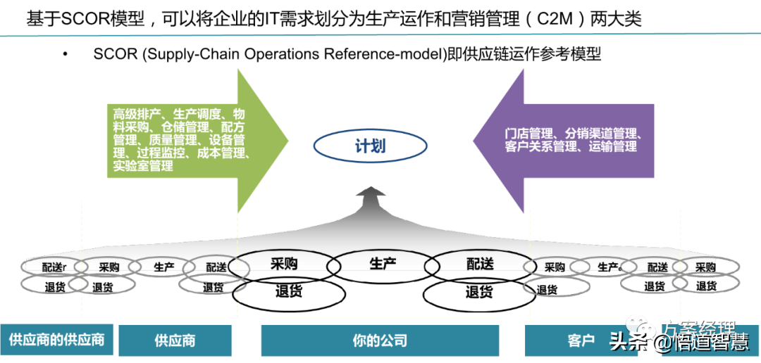 数字化工厂总体规划方案(ppt)