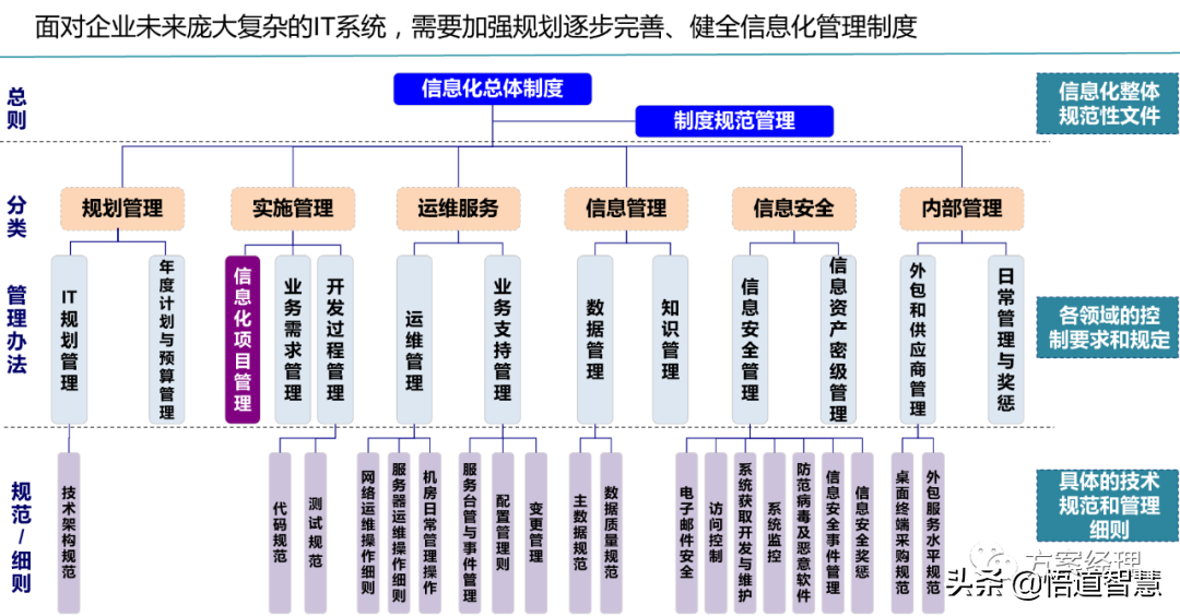 数字化工厂总体规划方案(ppt)