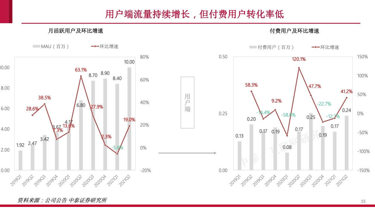 内容社区84页研究框架