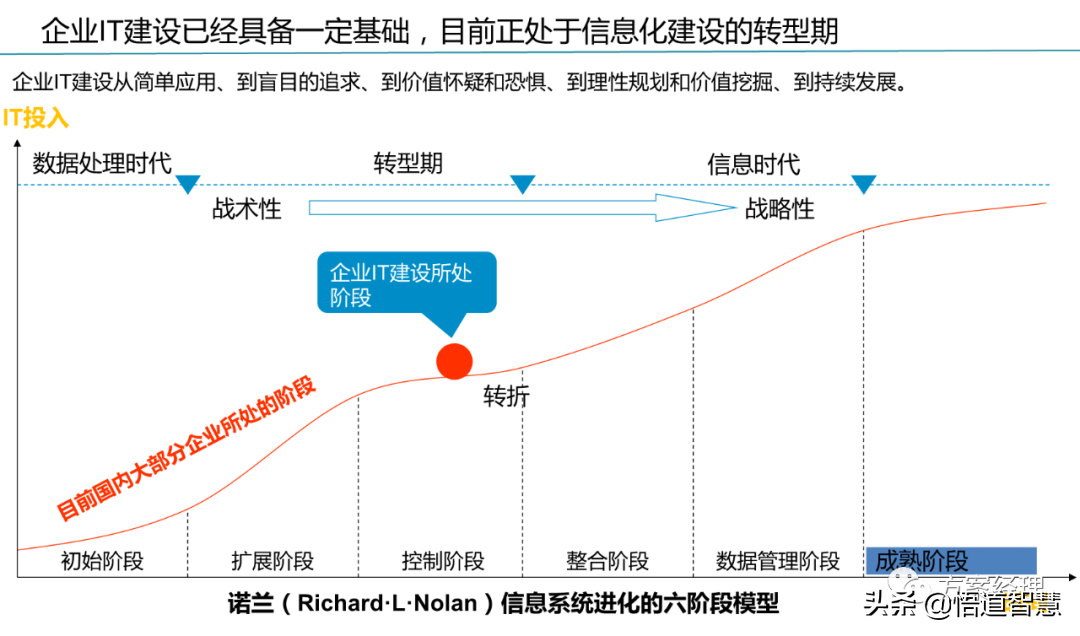 数字化工厂总体规划方案(ppt)