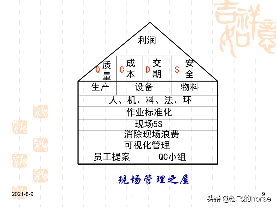 干货分享：现场改善与生产效率提升方案（72页PPT）