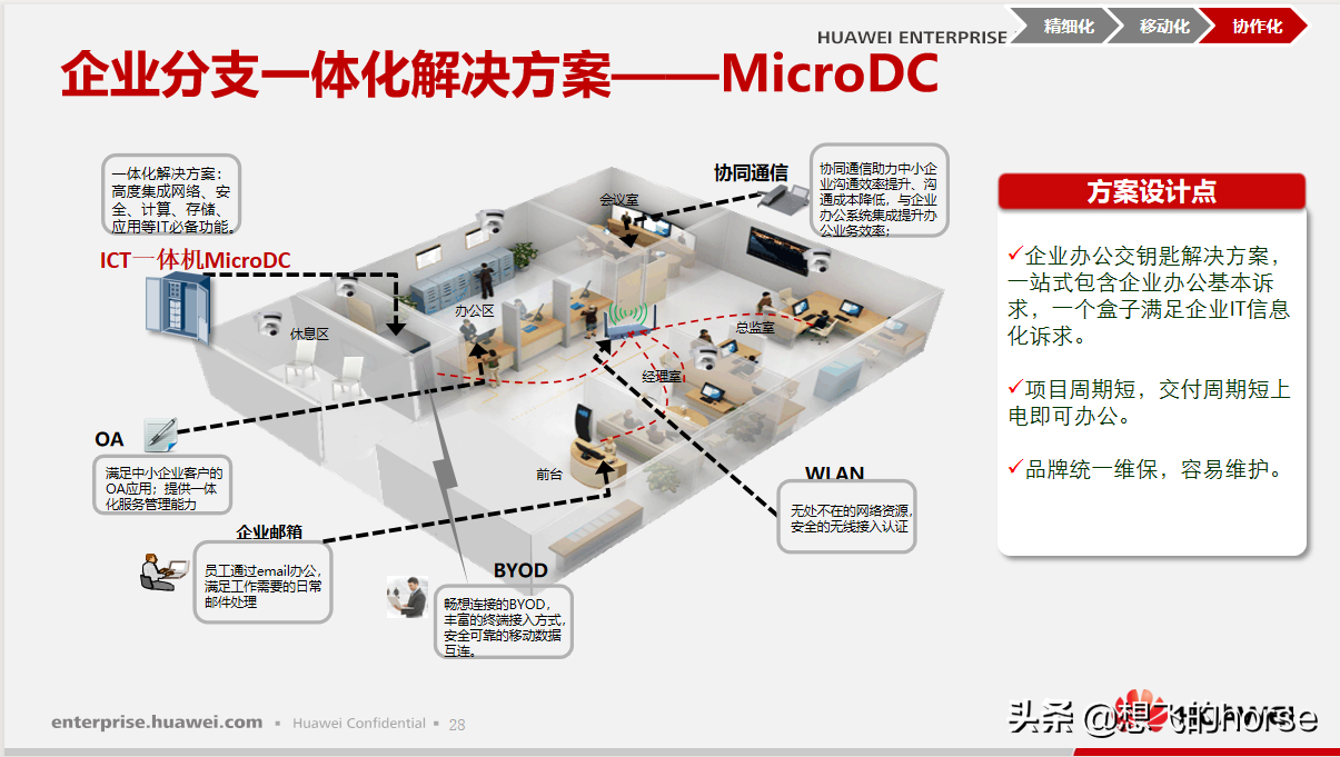 华为敏捷制造解决方案