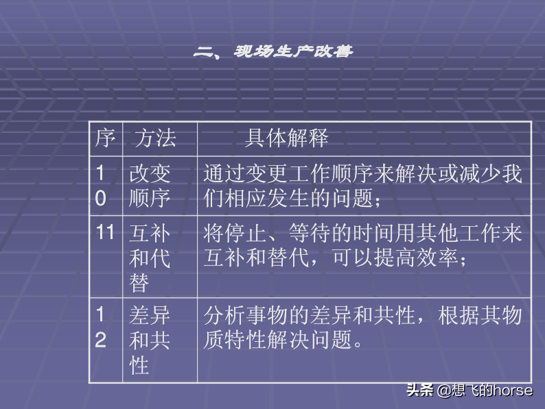 日本大金公司《生产管理改善培训》教程