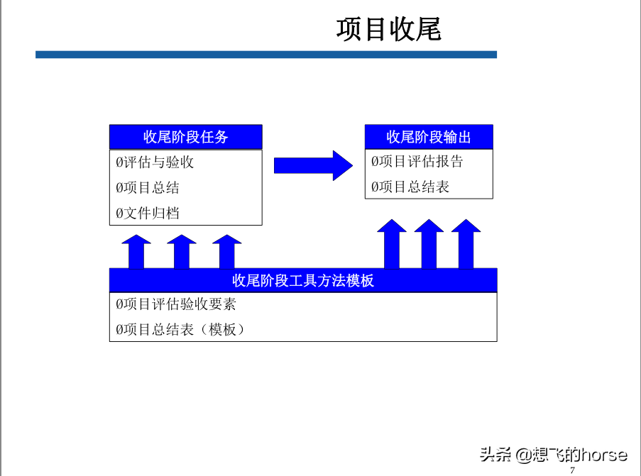 华为最新项目管理计划和关键点模板