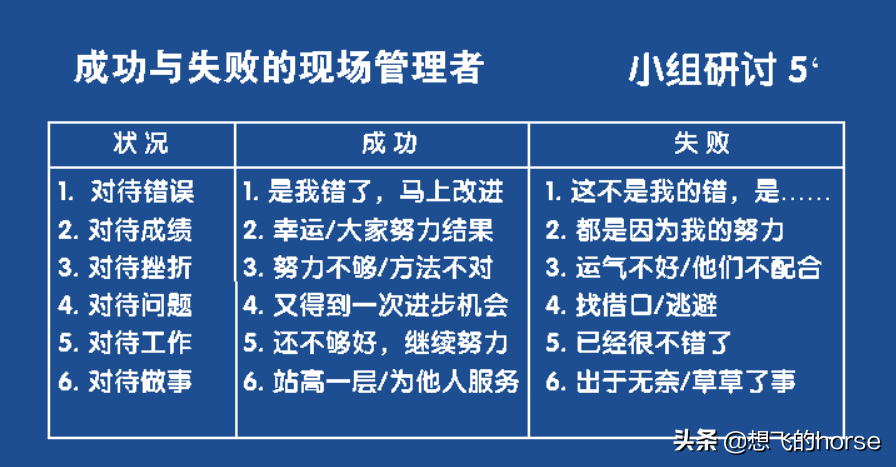 分享：制造型企业生产计划与进度管理能力提升训练（125页）