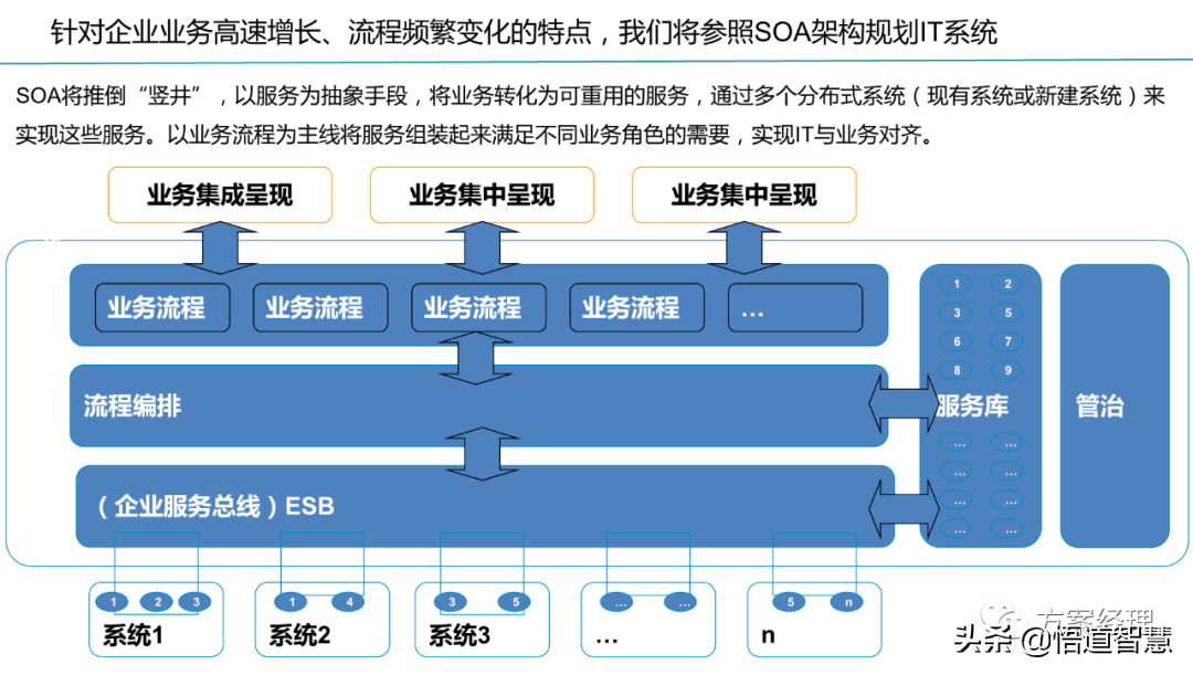 数字化工厂总体规划方案(ppt)