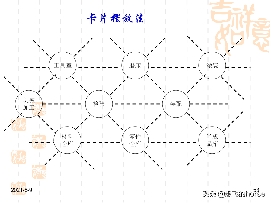 干货分享：现场改善与生产效率提升方案（72页PPT）