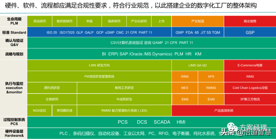 数字化工厂总体规划方案(ppt)