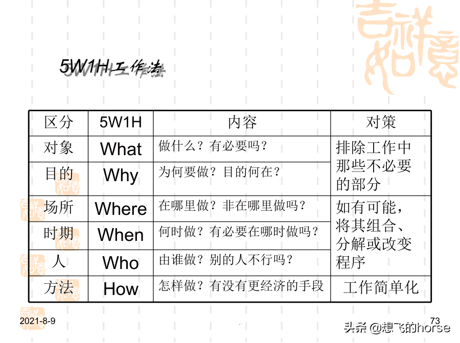 干货分享：现场改善与生产效率提升方案（72页PPT）