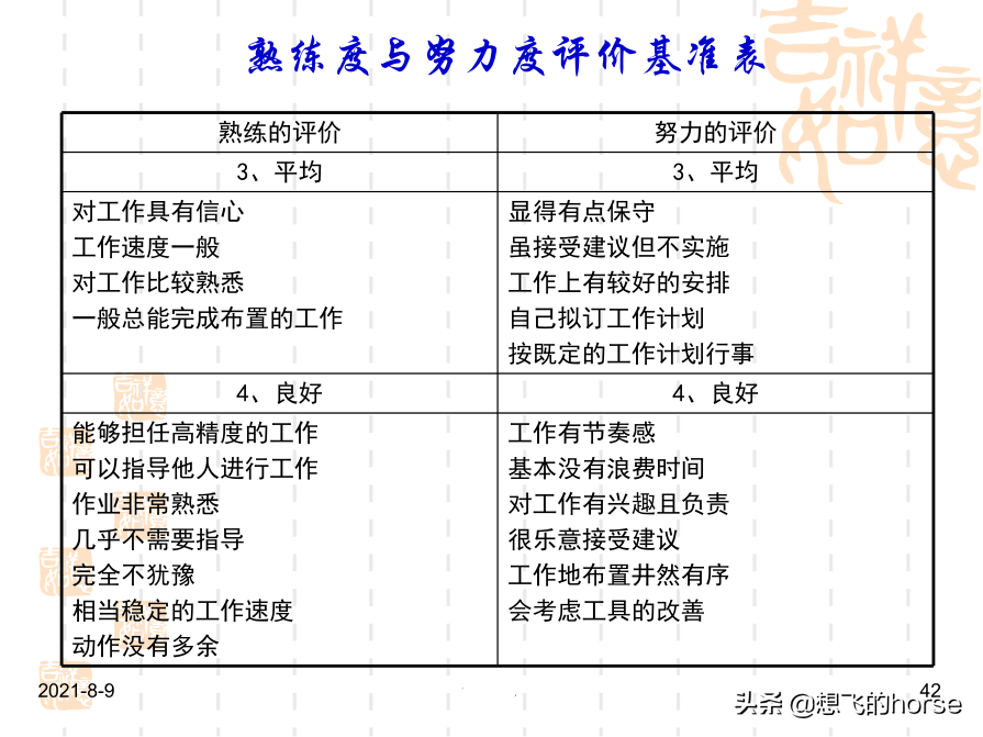 干货分享：现场改善与生产效率提升方案（72页PPT）