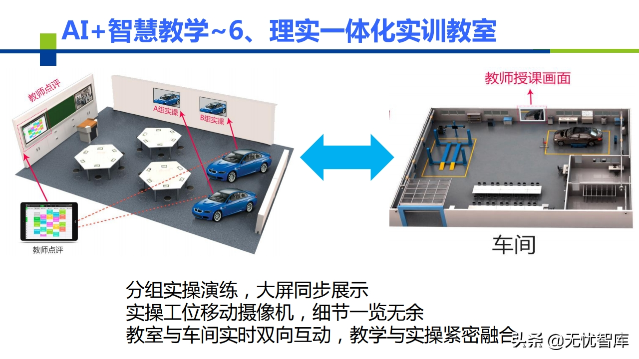 AI+智慧校园建设解决方案（附PPT全文）