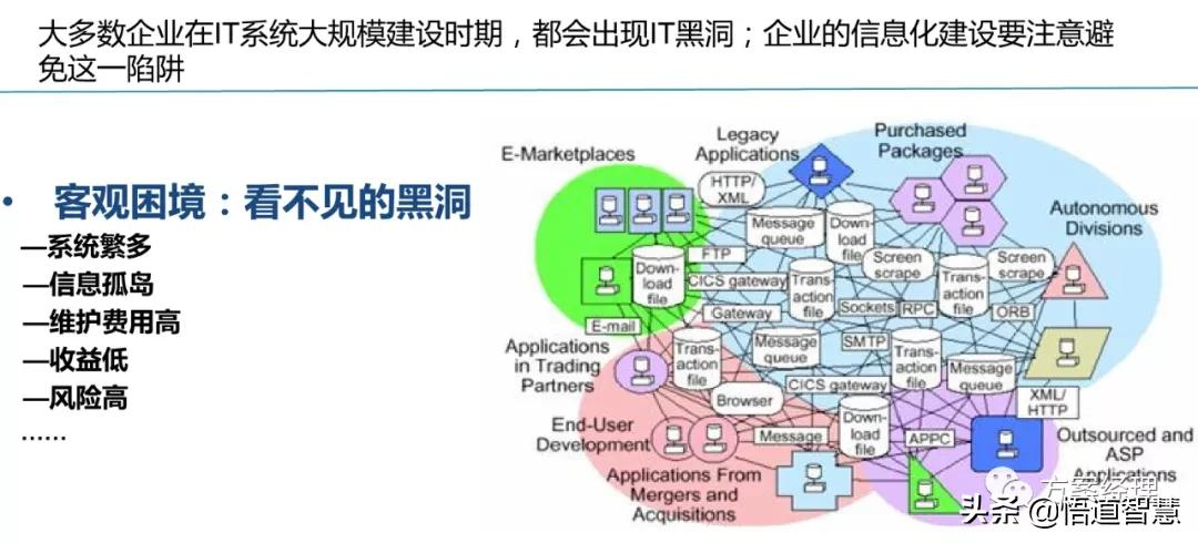 数字化工厂总体规划方案(ppt)