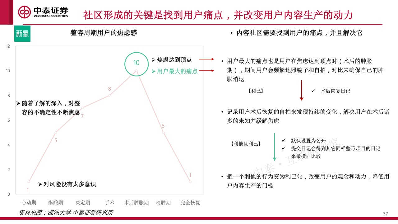 内容社区84页研究框架