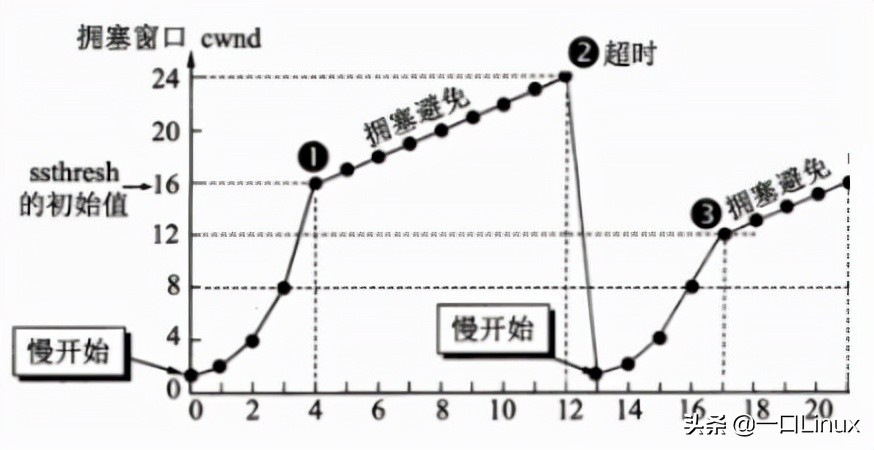 计算机网络知识点全面总结（这也太全了吧！）