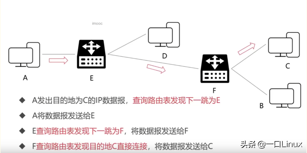 计算机网络知识点全面总结（这也太全了吧！）