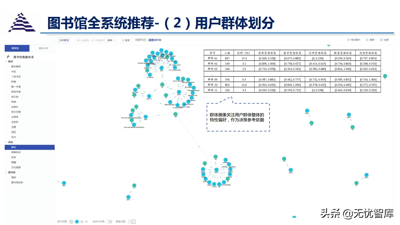 数据中台与智慧图书馆智能化应用解决方案（附PPT全文）