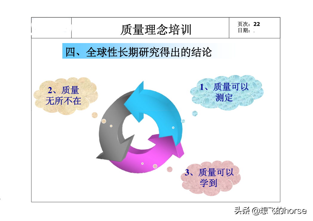 精品：全员质量意识培训课件