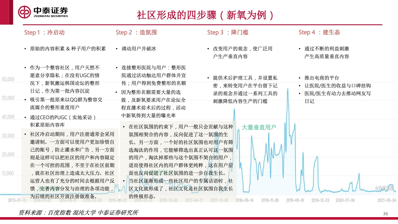 内容社区84页研究框架