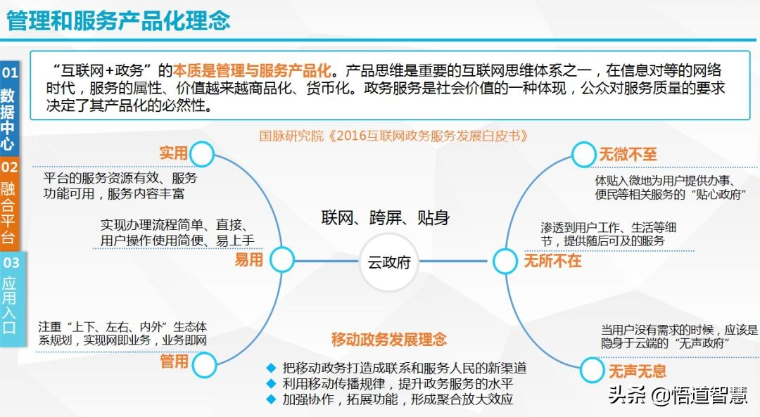 政务大数据云服务架构方案(ppt)