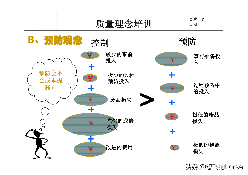 精品：全员质量意识培训课件