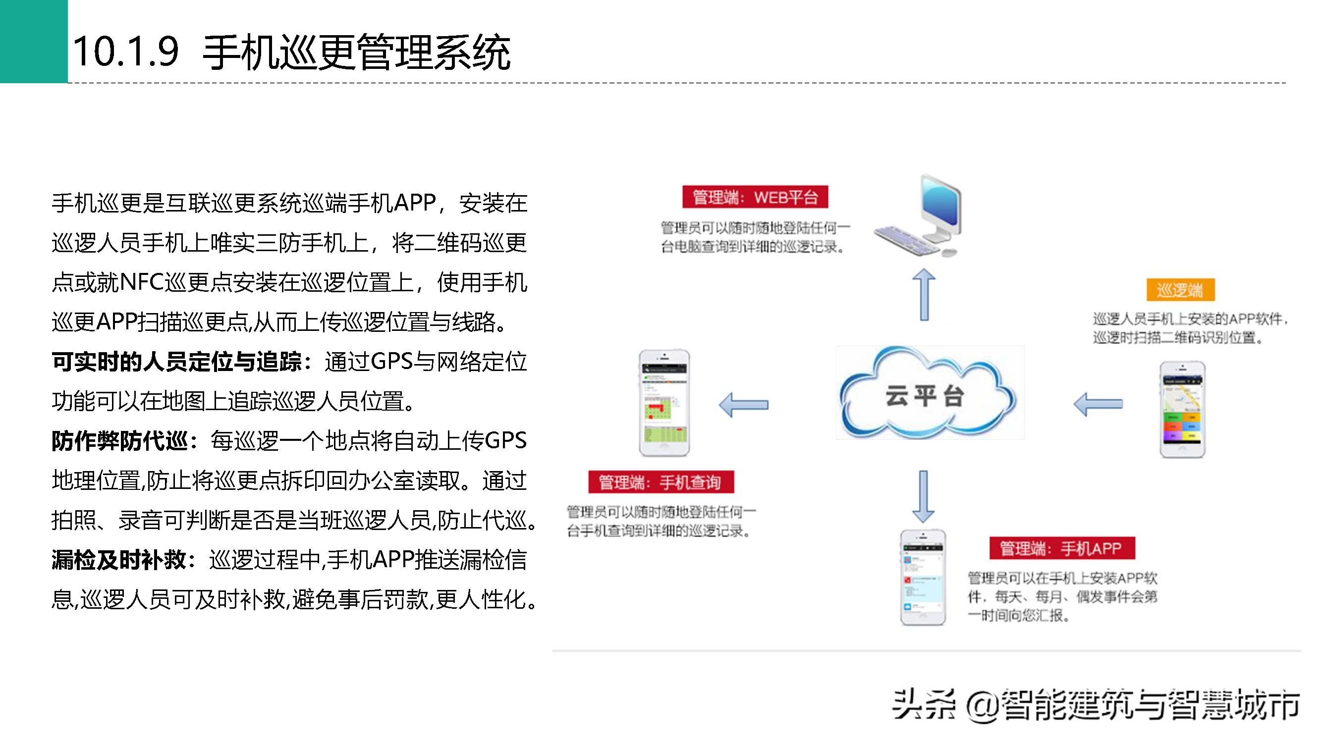 棚户区改造项目智慧社区规划方案