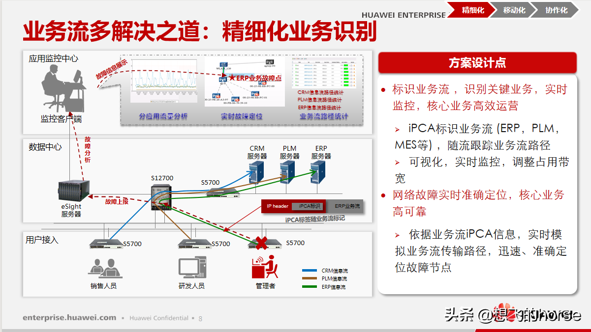 华为敏捷制造解决方案