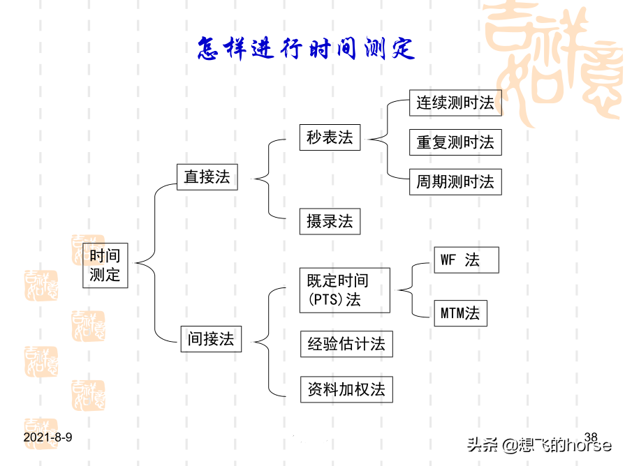 干货分享：现场改善与生产效率提升方案（72页PPT）