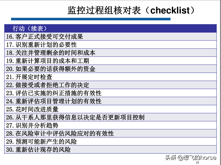 华为最新项目管理计划和关键点模板