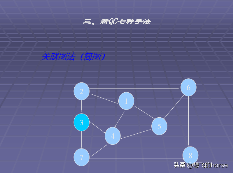 日本大金公司《生产管理改善培训》教程