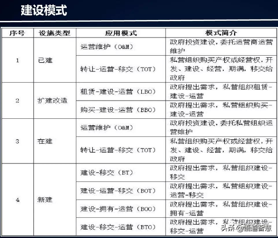 新型智慧城市架构体系建设方案(ppt)