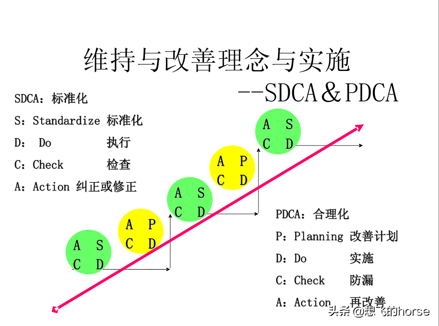 分享：制造型企业生产计划与进度管理能力提升训练（125页）