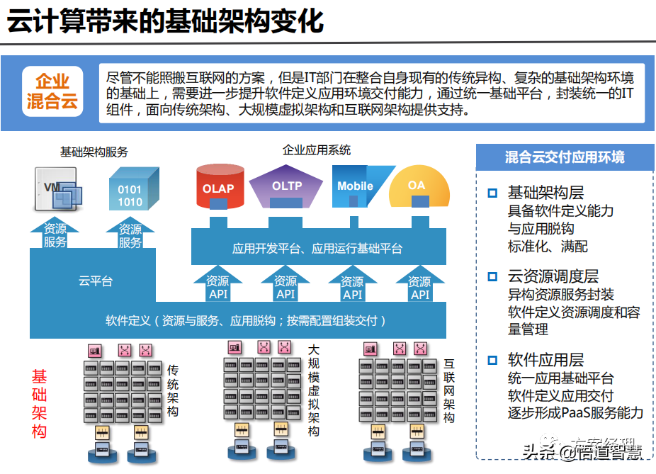 IT运维管理平台架构规划方案(ppt)