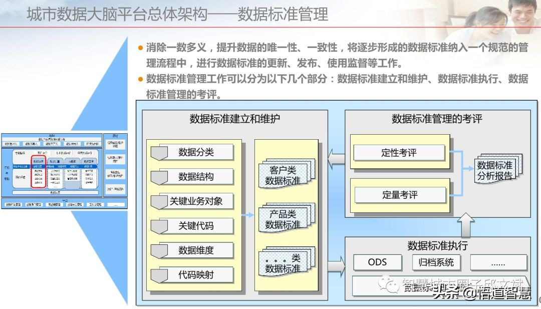 城市数据大脑平台架构方案(ppt)