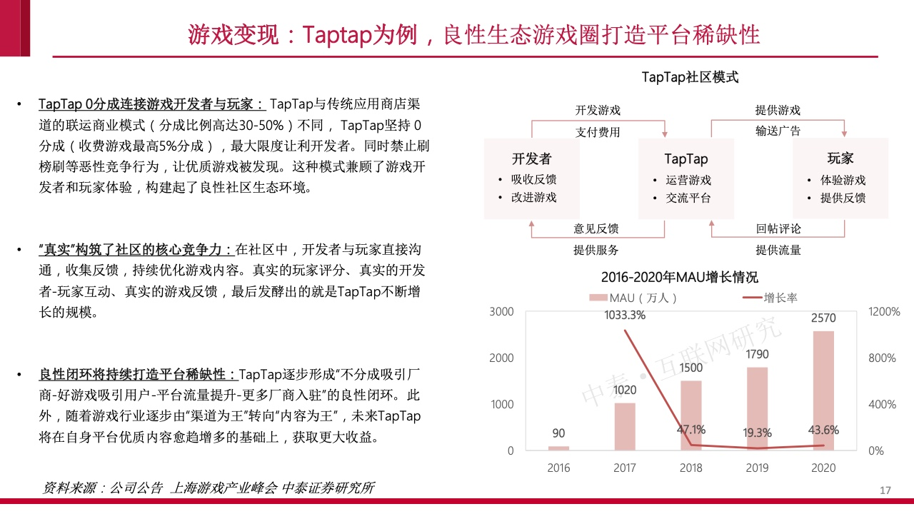 内容社区84页研究框架