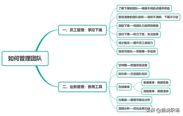 这才叫团队管理，你那只是瞎指挥（附管理工具+实用书籍）