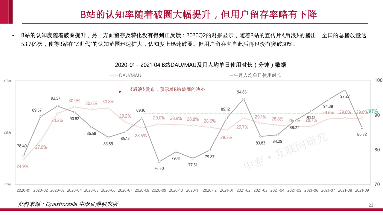 内容社区84页研究框架